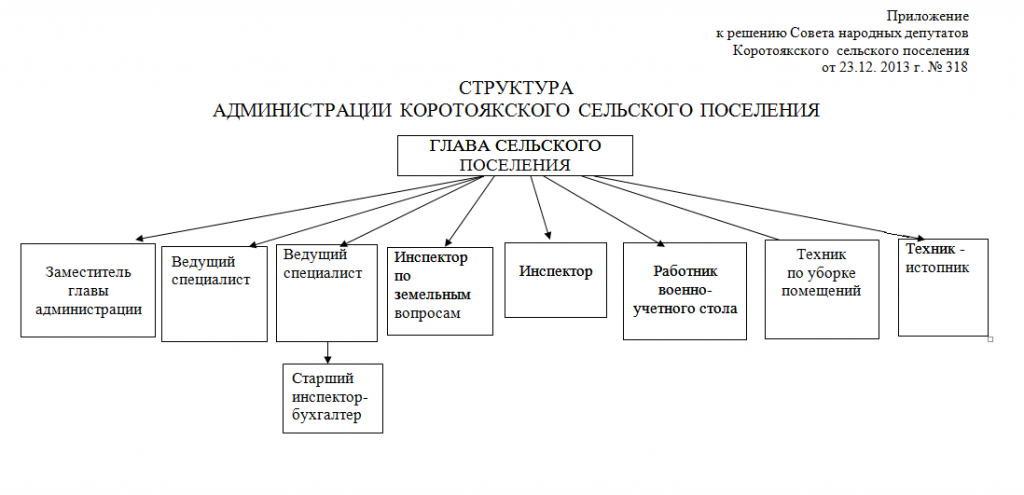 Изображения.