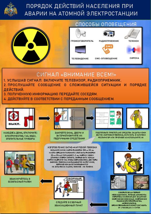 В  рамках  проведения  месячника  гражданской  обороны информируем о  порядке  действия  населения  при  аварии  на  АЭС.
